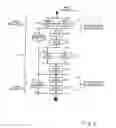 Fig. 08 - Shift control method for an automatic group transmission