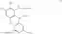 Fig. 07 - USE OF SULFONANILIDES AS HERBICIDE