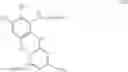 Fig. 08 - USE OF SULFONANILIDES AS HERBICIDE
