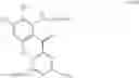 Fig. 09 - USE OF SULFONANILIDES AS HERBICIDE