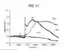Fig. 12 - Live-cell signals of pathogen intrusion and methods thereof