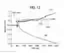 Fig. 13 - Live-cell signals of pathogen intrusion and methods thereof