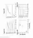 Fig. 10 - Compositions and methods for the diagnosis and prognosis of mesothelioma