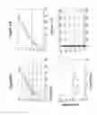 Fig. 12 - Compositions and methods for the diagnosis and prognosis of mesothelioma
