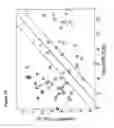 Fig. 16 - Compositions and methods for the diagnosis and prognosis of mesothelioma