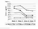 Fig. 60 - Methods and compositions for diagnosing osteoarthritis in a feline