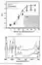 Fig. 08 - Method of manufacturing micro patterned device and device obtained by the method