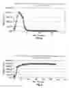 Fig. 04 - Methods for treating a well with a cross-linked water-soluble polymer-complexed metal cation network and an aromatic compound capable of forming a chelating agent to uncross-link the polymer