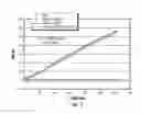Fig. 04 - METHODS FOR TREATING A WELL OR THE LIKE