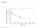 Fig. 02 - Antibacterial peptides active in systemic infections