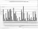 Fig. 01 - RNA Antagonist Compounds for the Modulation of MCL-1