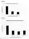 Fig. 16 - RNA Antagonist Compounds for the Modulation of MCL-1