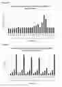 Fig. 20 - RNA Antagonist Compounds for the Modulation of MCL-1