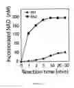 Fig. 22 - PARP inhibitors