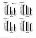 Fig. 02 - METHODS AND COMPOSITIONS FOR INHIBITING PROLIFERATION OF ANEUPLOID CELLS
