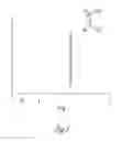 Fig. 04 - Solid tartrate salts of DPP-IV inhibitors