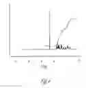 Fig. 05 - Solid tartrate salts of DPP-IV inhibitors