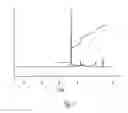 Fig. 06 - Solid tartrate salts of DPP-IV inhibitors