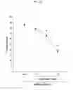 Fig. 09 - Method for reducing neuronal death in nervous system injuries resulting from amyotrophic lateral sclerosis
