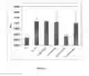 Fig. 04 - Method for treatment of diseases