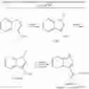 Fig. 35 - Compounds and methods for development of Ret modulators