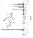 Fig. 12 - Conformationally restrained epothilone analogues as anti-leukemic agents