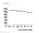 Fig. 02 - PHARMACEUTICAL COMPOSITION FOR INHIBITING AMYLOID-BETA PROTEIN ACCUMULATION