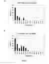 Fig. 02 - METHODS AND COMPOSITIONS FOR THE SPECIFIC INHIBITION OF GENE EXPRESSION BY DOUBLE-STRANDED RNA