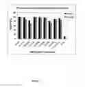 Fig. 09 - METHODS AND COMPOSITIONS FOR THE SPECIFIC INHIBITION OF GENE EXPRESSION BY DOUBLE-STRANDED RNA
