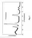 Fig. 08 - PREPARATION OF INORGANIC FOAM