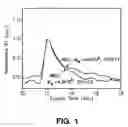 Fig. 02 - USING DISPERSION POLYMERS WITH NONIONIC CHARACTERISTICS AND FORMULATIONS TO REDUCE FRICTION