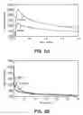 Fig. 03 - USING DISPERSION POLYMERS WITH NONIONIC CHARACTERISTICS AND FORMULATIONS TO REDUCE FRICTION