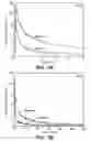Fig. 04 - USING DISPERSION POLYMERS WITH NONIONIC CHARACTERISTICS AND FORMULATIONS TO REDUCE FRICTION
