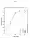 Fig. 02 - Polymer for Ultra-High Strength Concrete Admixture and Method for Preparing the Same