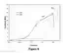 Fig. 07 - PROCESS FOR MAKING STRAIN-HARDENED POLYMER PRODUCTS