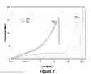 Fig. 08 - PROCESS FOR MAKING STRAIN-HARDENED POLYMER PRODUCTS
