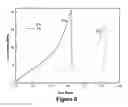 Fig. 09 - PROCESS FOR MAKING STRAIN-HARDENED POLYMER PRODUCTS