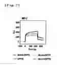 Fig. 08 - PHAGE-DISPLAYING SINGLE-CHAIN ANTIBODY CAPABLE OF RECOGNIZING NON-REDUCED MANNOSE RESIDUE