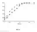 Fig. 08 - Catalytic conversion of cellulose to liquid hydrocarbon fuels by progressive removal of oxygen to facilitate separation processes and achieve high selectivities