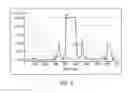 Fig. 04 - Method for the purification of prostaglandins