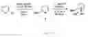 Fig. 09 - Compounds and methods of arylmethylation (benzylation) as protection for alcohol groups during chemical synthesis