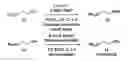 Fig. 01 - Compounds and methods of arylmethylation (benzylation) as protection for alcohol groups during chemical synthesis