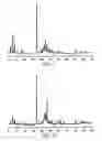 Fig. 07 - Mixed metal oxide catalysts and processes for their preparation and use