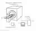 Fig. 01 - Method for determining the ventilation of a lung