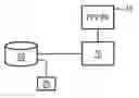 Fig. 01 - METHOD AND DEVICE FOR THE NON-INVASIVE MEASUREMENT OF DYNAMIC CARDIOPULMONARY INTERACTION PARAMETERS