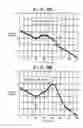Fig. 07 - Blood pressure measuring apparatus and method of controlling the same