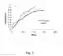 Fig. 04 - Hypothermia for improving rate of functional recovery following pelvic surgeries