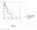 Fig. 05 - Hypothermia for improving rate of functional recovery following pelvic surgeries
