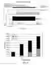 Fig. 06 - Spatially selective nerve stimulation in high-frequency nerve conduction block and recruitment