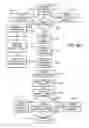 Fig. 06 - System for managing inventories of reagents